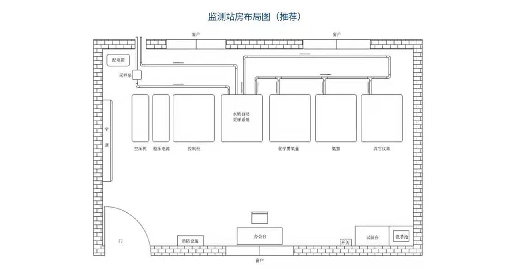 監(jiān)測(cè)站房布局圖